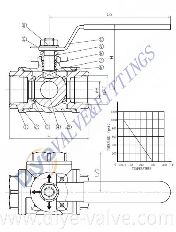 STAINLESS STEEL 3 WAY BALL VALVE